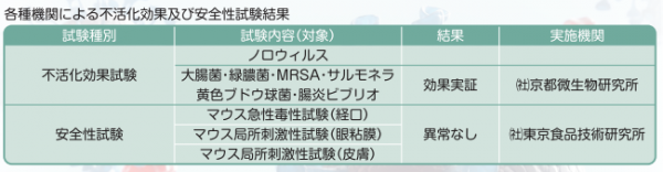 各種機関　その２