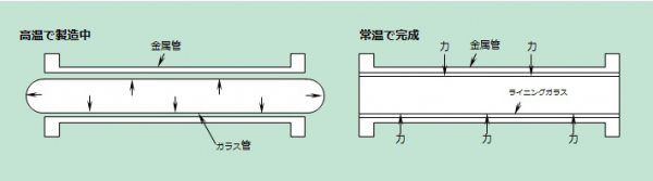 GL製品