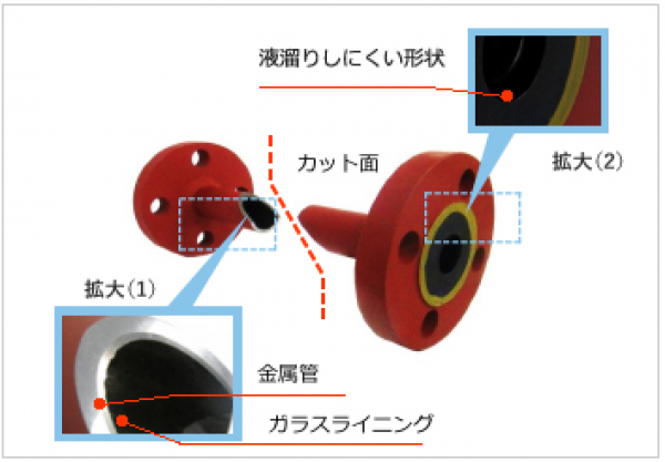 カットモデル